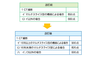 CTインジェクション